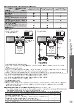 Предварительный просмотр 85 страницы Panasonic Viera TX-P50VT20E Operating Instructions Manual