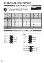 Предварительный просмотр 96 страницы Panasonic Viera TX-P50VT20E Operating Instructions Manual