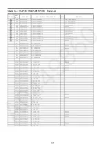 Preview for 83 page of Panasonic Viera TX-P50VT50B Service Manual