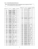 Предварительный просмотр 99 страницы Panasonic VIERA TX-P50X10B Service Manual