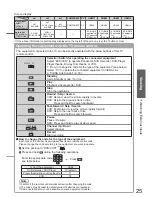 Предварительный просмотр 25 страницы Panasonic VIERA TX-P58V10B Operating Instructions Manual