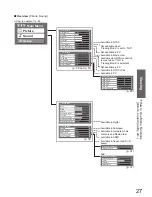 Предварительный просмотр 27 страницы Panasonic VIERA TX-P58V10B Operating Instructions Manual