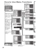 Предварительный просмотр 28 страницы Panasonic VIERA TX-P58V10B Operating Instructions Manual