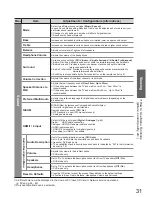 Предварительный просмотр 31 страницы Panasonic VIERA TX-P58V10B Operating Instructions Manual