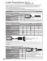 Предварительный просмотр 66 страницы Panasonic VIERA TX-P58V10B Operating Instructions Manual