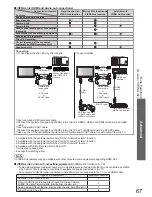 Предварительный просмотр 67 страницы Panasonic VIERA TX-P58V10B Operating Instructions Manual