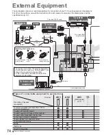 Предварительный просмотр 74 страницы Panasonic VIERA TX-P58V10B Operating Instructions Manual