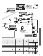 Предварительный просмотр 75 страницы Panasonic VIERA TX-P58V10B Operating Instructions Manual