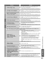 Предварительный просмотр 83 страницы Panasonic VIERA TX-P58V10B Operating Instructions Manual