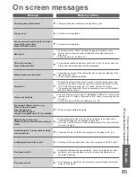 Предварительный просмотр 85 страницы Panasonic VIERA TX-P58V10B Operating Instructions Manual