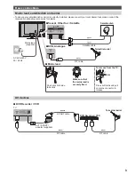 Preview for 9 page of Panasonic Viera TX-P60ZT65B Operating Instructions Manual