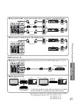 Предварительный просмотр 21 страницы Panasonic VIERA TX-R26LM70K Manual