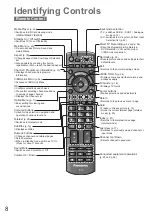 Предварительный просмотр 8 страницы Panasonic Viera TXL32C20EA Operating Instructions Manual