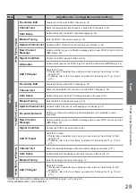 Предварительный просмотр 29 страницы Panasonic Viera TXL32C20EA Operating Instructions Manual