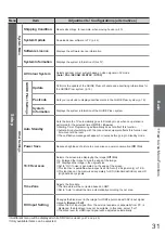 Предварительный просмотр 31 страницы Panasonic Viera TXL32C20EA Operating Instructions Manual