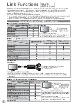 Предварительный просмотр 50 страницы Panasonic Viera TXL32C20EA Operating Instructions Manual