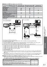 Предварительный просмотр 51 страницы Panasonic Viera TXL32C20EA Operating Instructions Manual