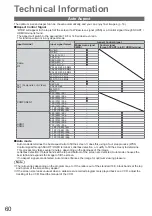 Предварительный просмотр 60 страницы Panasonic Viera TXL32C20EA Operating Instructions Manual