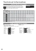 Предварительный просмотр 62 страницы Panasonic Viera TXL32C20EA Operating Instructions Manual