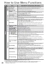 Preview for 30 page of Panasonic Viera TXL32C2B Operating Instructions Manual