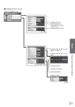 Preview for 31 page of Panasonic Viera TXL32C2B Operating Instructions Manual