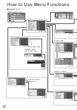 Preview for 32 page of Panasonic Viera TXL32C2B Operating Instructions Manual