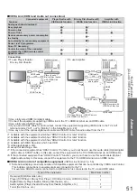 Preview for 51 page of Panasonic Viera TXL32C2B Operating Instructions Manual