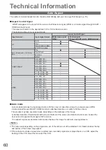 Preview for 60 page of Panasonic Viera TXL32C2B Operating Instructions Manual