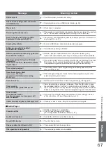 Preview for 67 page of Panasonic Viera TXL32C2B Operating Instructions Manual