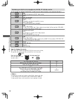 Preview for 32 page of Panasonic Viera WT50A series Operating Instructions Manual