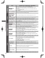 Preview for 46 page of Panasonic Viera WT50A series Operating Instructions Manual