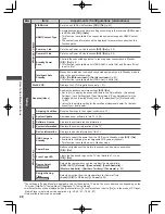 Preview for 48 page of Panasonic Viera WT50A series Operating Instructions Manual