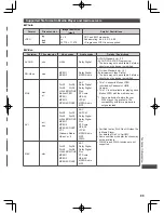 Preview for 99 page of Panasonic Viera WT50A series Operating Instructions Manual