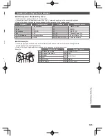 Preview for 105 page of Panasonic Viera WT50A series Operating Instructions Manual