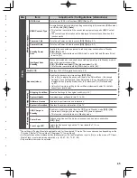 Предварительный просмотр 45 страницы Panasonic Viera WT50H Series Operating Instructions Manual