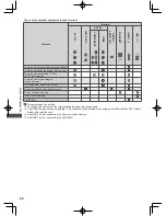 Предварительный просмотр 94 страницы Panasonic Viera WT50H Series Operating Instructions Manual