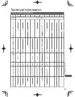 Предварительный просмотр 95 страницы Panasonic Viera WT50H Series Operating Instructions Manual