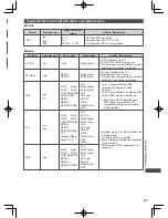 Предварительный просмотр 97 страницы Panasonic Viera WT50H Series Operating Instructions Manual