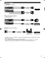 Preview for 9 page of Panasonic Viera WT60Hseries Operating Instructions Manual