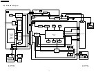 Preview for 32 page of Panasonic Vieta TX-26LXD70A Service Manual