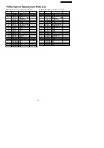 Preview for 63 page of Panasonic Vieta TX-26LXD70A Service Manual