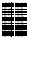 Preview for 71 page of Panasonic Vieta TX-26LXD70A Service Manual