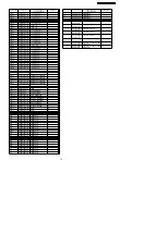 Preview for 79 page of Panasonic Vieta TX-26LXD70A Service Manual