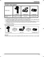 Предварительный просмотр 3 страницы Panasonic VL-CM851BX Operating Instructions Manual