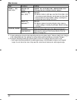 Preview for 20 page of Panasonic VL-CM851BX Operating Instructions Manual