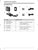 Preview for 6 page of Panasonic VL-GM201A Installation And Operation Manual