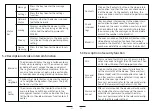 Preview for 7 page of Panasonic VL-MC3000BX Operation Instruction Manual