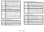 Preview for 18 page of Panasonic VL-MC3000BX Operation Instruction Manual