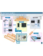 Preview for 8 page of Panasonic VL-MV26 Installation Manual