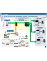 Предварительный просмотр 48 страницы Panasonic VL-MV26 Installation Manual